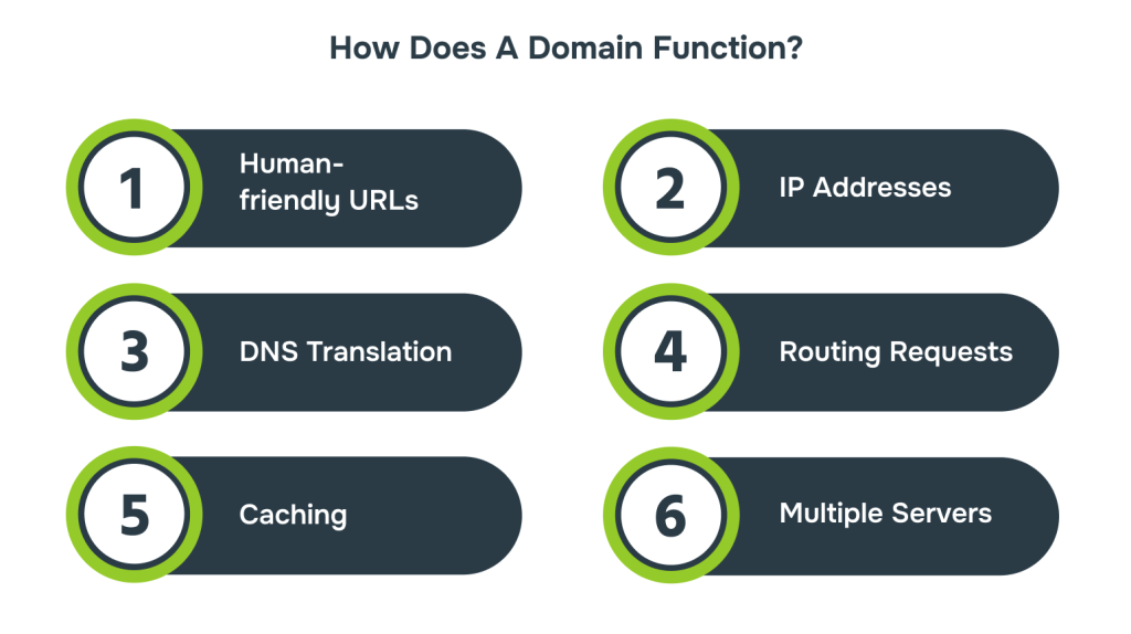 How Does A Domain Function