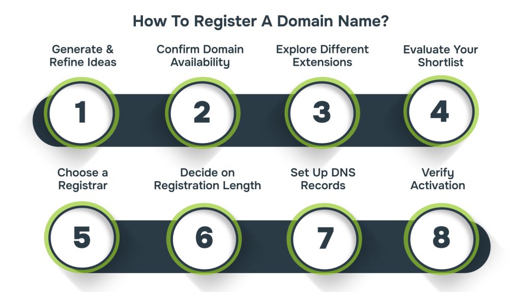How To Register A Domain Name