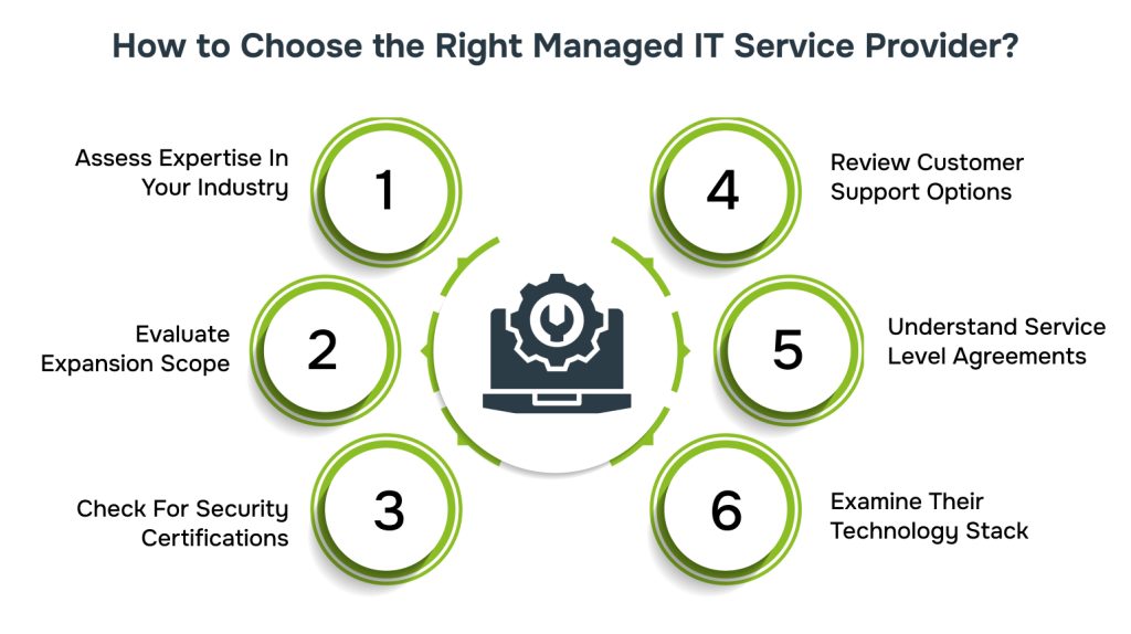 How to Choose the Right Managed IT Service Provider