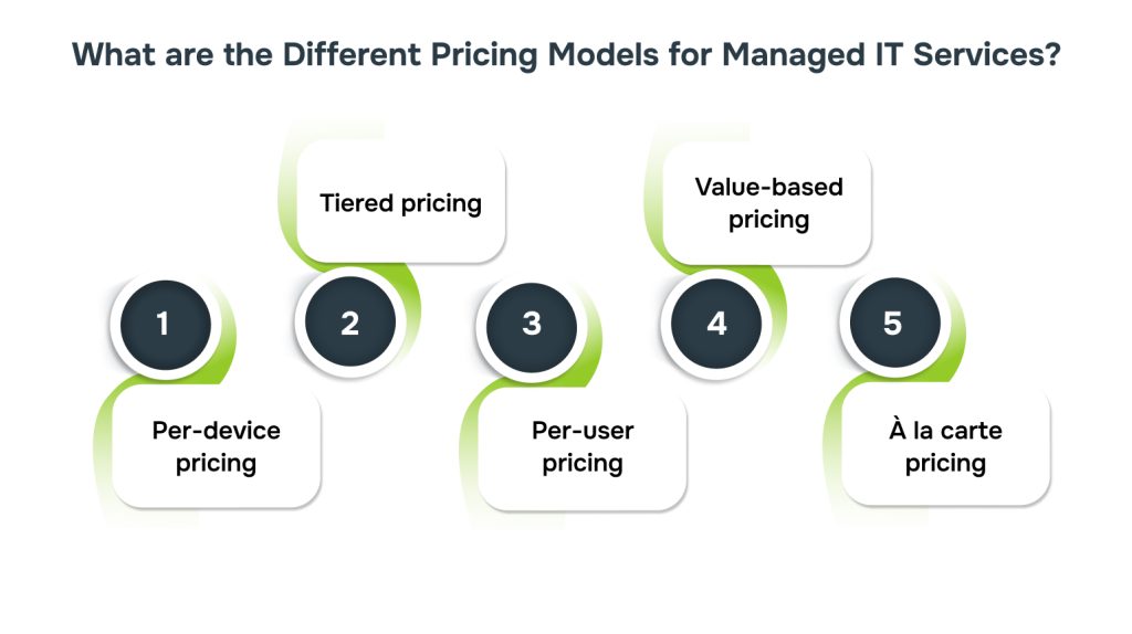 What are the Different Pricing Models for Managed IT Services