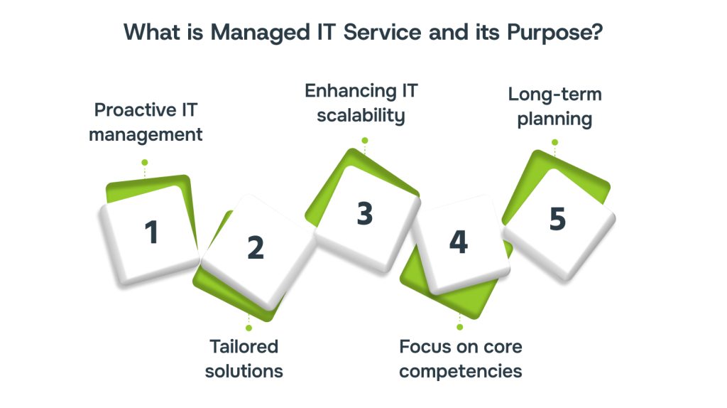 What is Managed IT Service and its Purpose