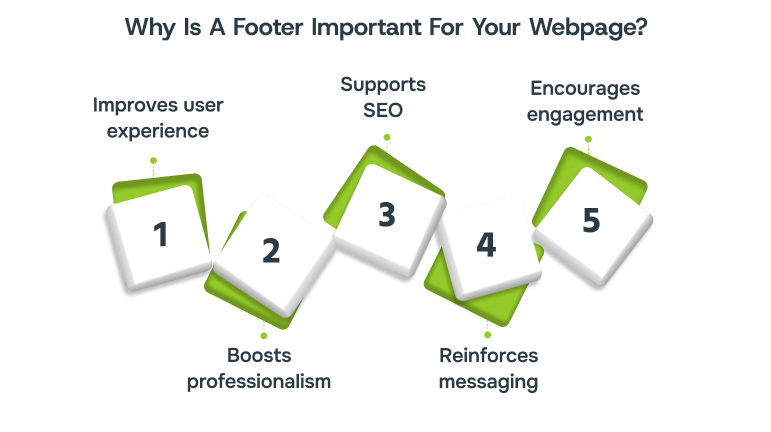 Why Is A Footer Important For Your Webpage