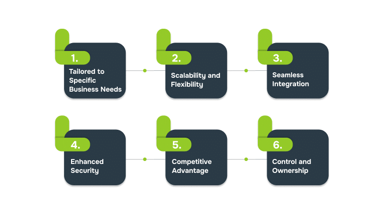 Benefits of Bespoke Application Development