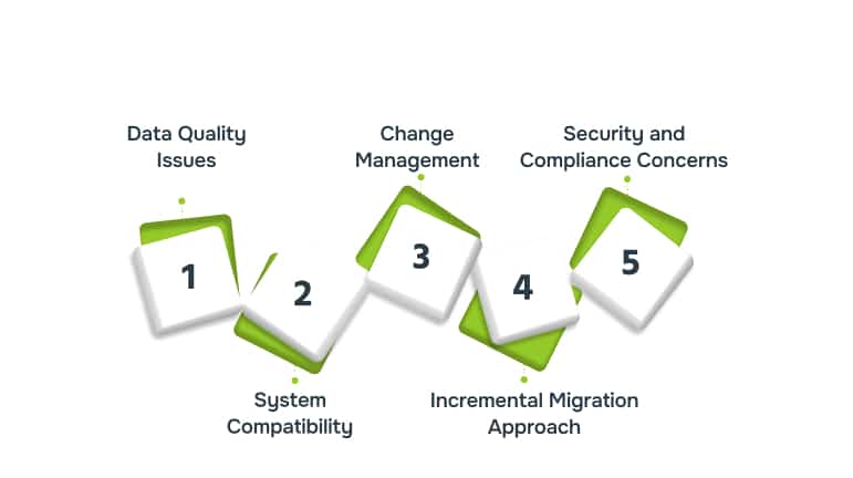 Common Challenges & Best Practices in Dynamics 365 Data Migration