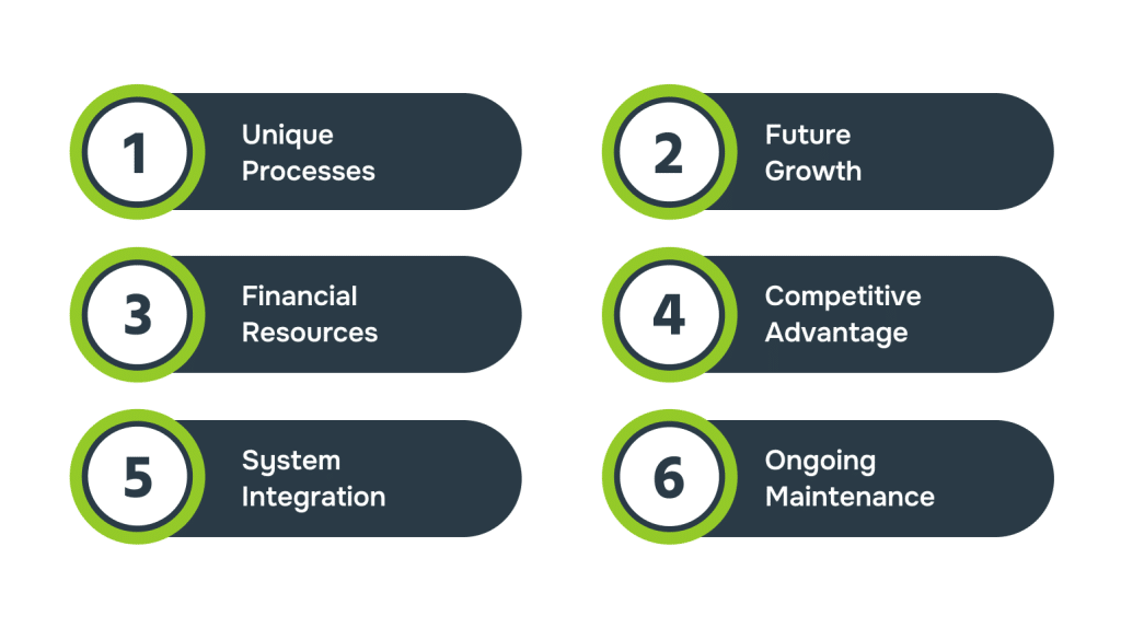 How to Determine if Bespoke Application Development is Right for Your Business
