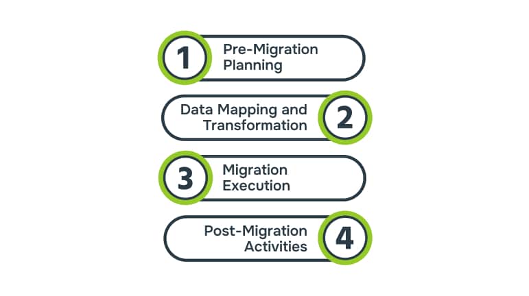 Steps for a Successful Dynamics 365 Data Migration