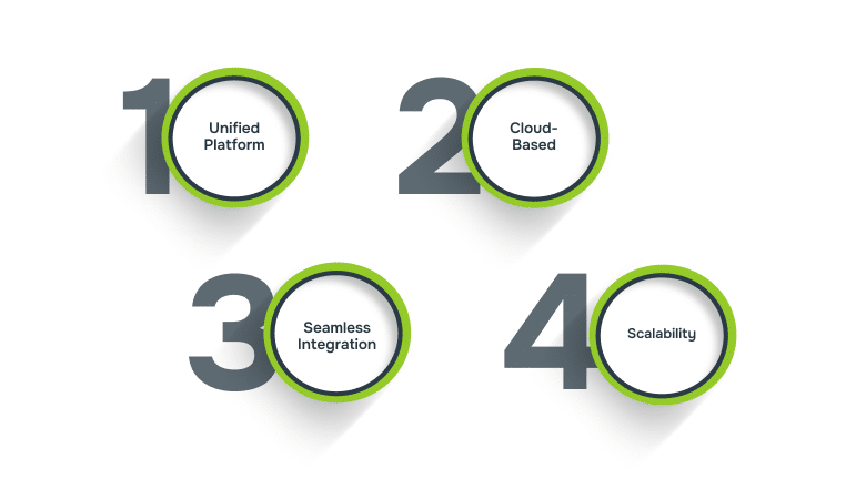 Why Are Businesses Moving to Dynamics 365